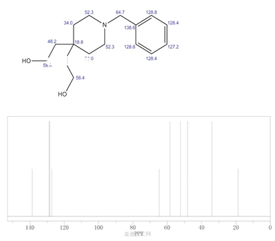 160133-33-5 2,2'-(1-苄基哌啶-4,4-二基)二乙醇