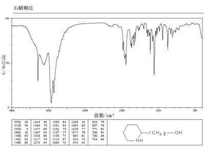 2-哌啶乙醇的基本信息